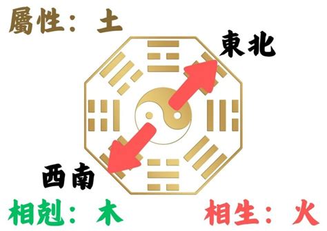 座向 生肖|如何判別房子座向以及五行屬性